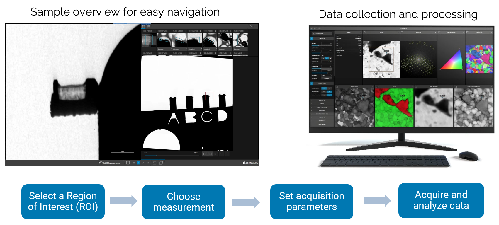 Streamline 4D-STEM Workflows with Integrated Navigation and Processing
