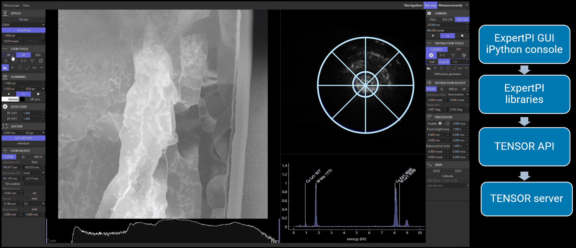 Streamlined Data Collection with Explore™