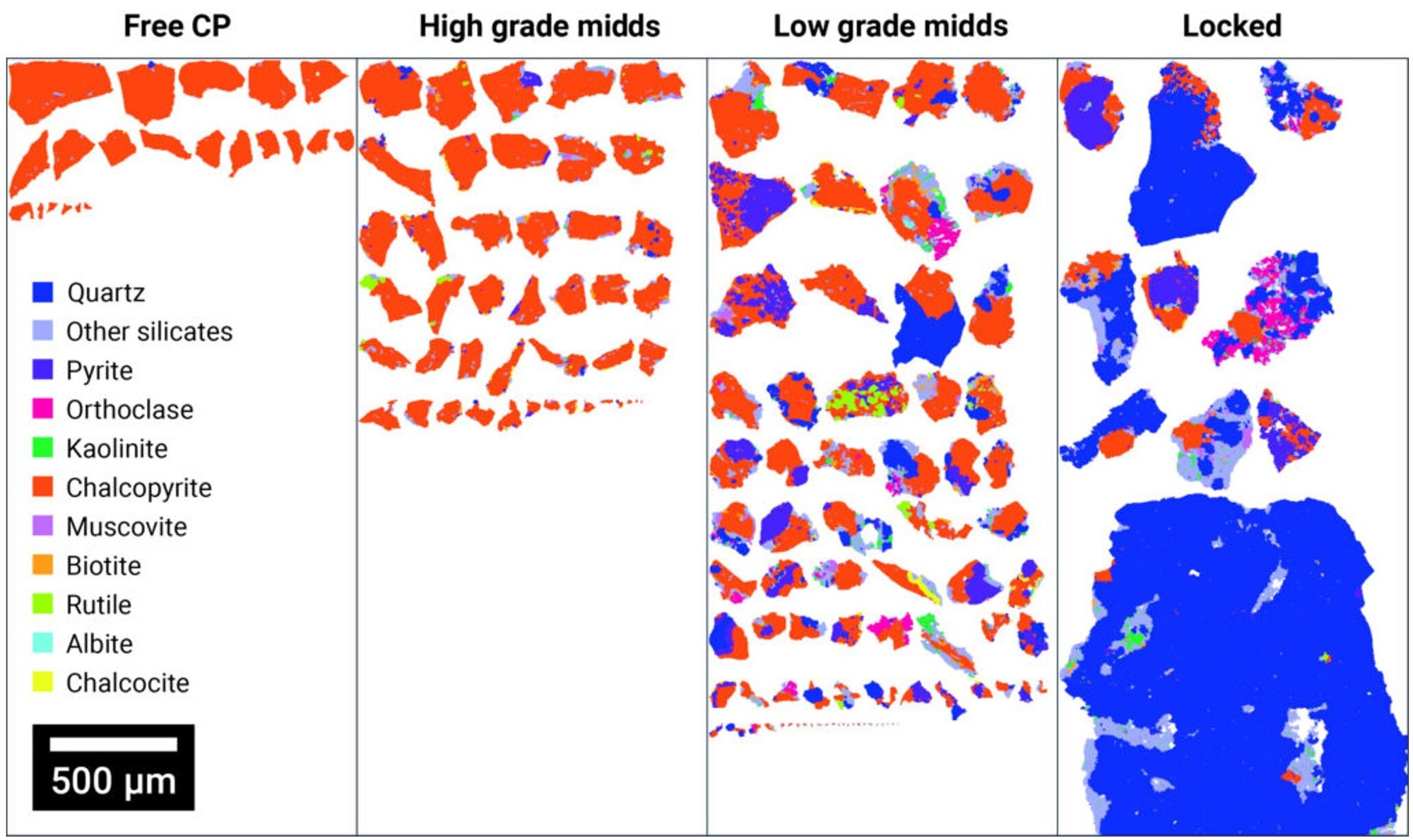 Particle diagram: same particle → different liberation states at different grind sizes
