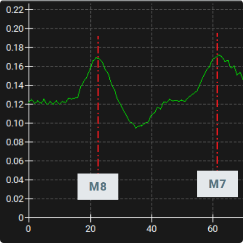 Live monitoring of the intensity profile based on the in-column BSE signal plotted into the live monitor graph in TESCAN EssenceTM Low Angle Polishing module.