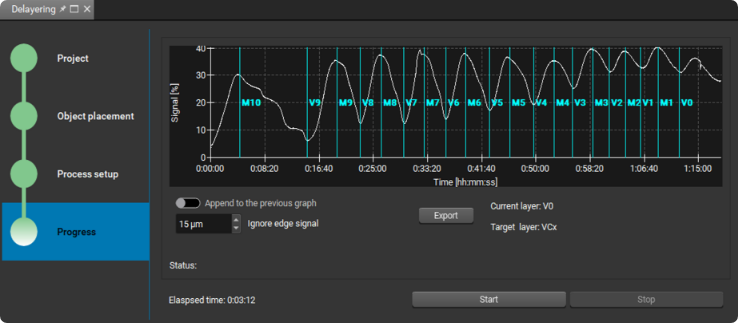 In-depth monitoring of delayering process with TESCAN Delayering module, displaying live peak detection on FIB end-point signal and high-resolution imaging at 14 nm.