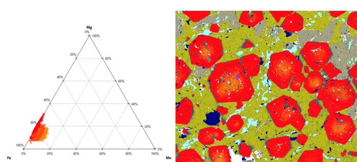 Detailed Insight into Mineral Chemistry