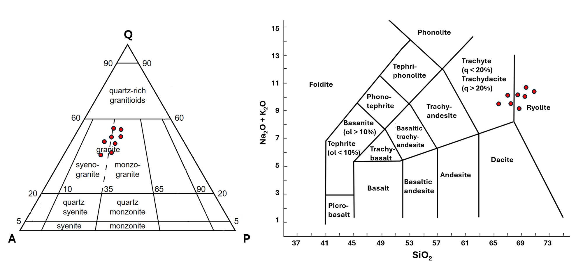 Modal and Chemical Rock Classification in One Workflow