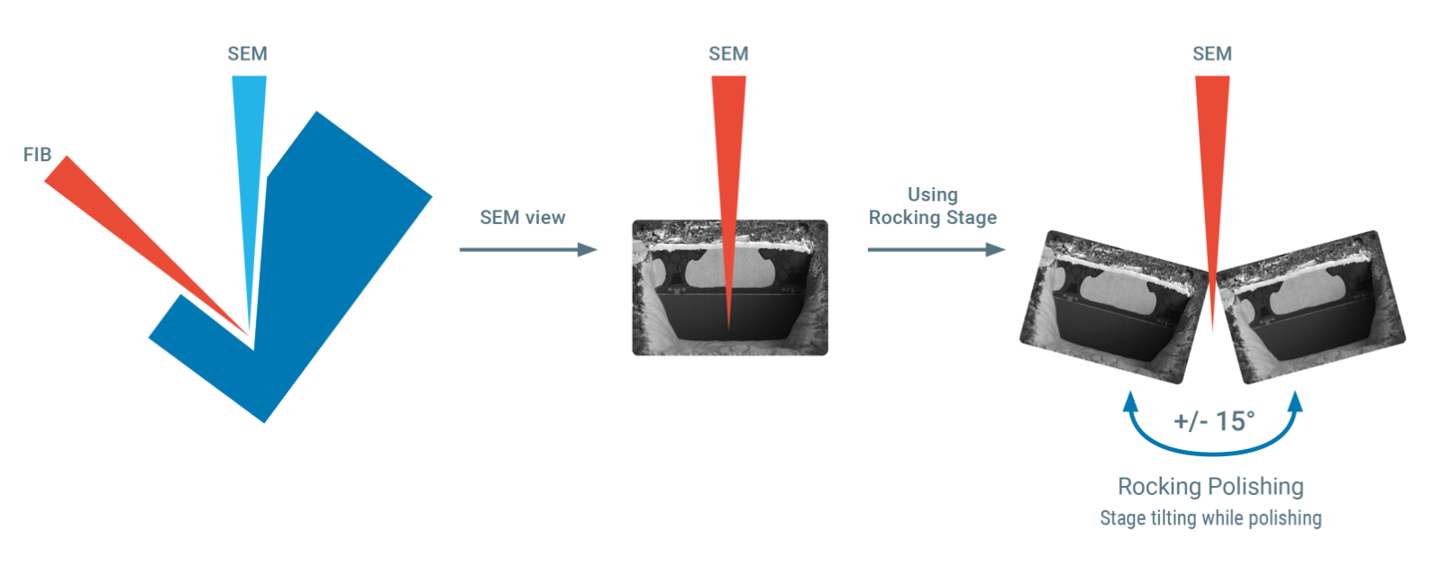 Discover How TESCAN Rocking Stage Delivers High-Quality Polishing Of Cross-Section Surfaces