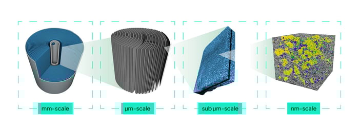scale-comparison-v01-rgb