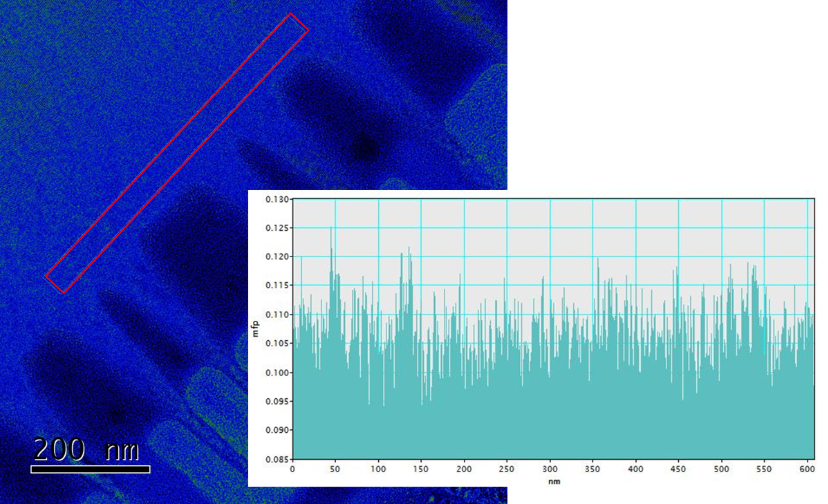 EELS spectrum used for lamella thickness estimation