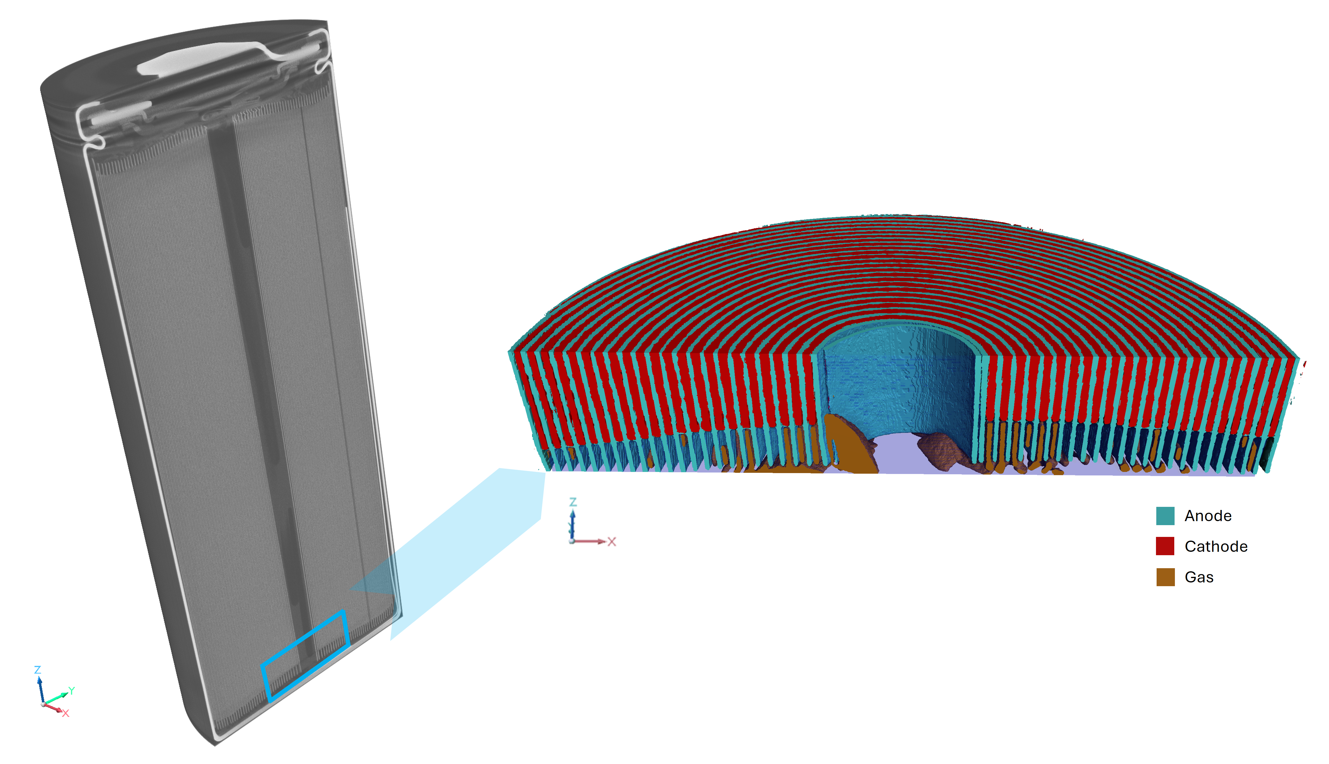 1_ Cylindrical cell with volume of interest mapping cathode, anode and gas phase