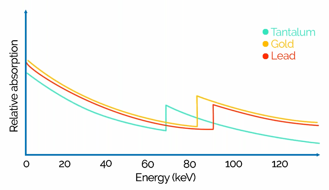 Spectral micro_CT imaging: M<aterial identification